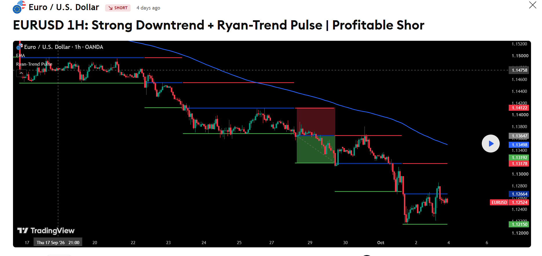 Ryan-Trend Pulse chart example 2