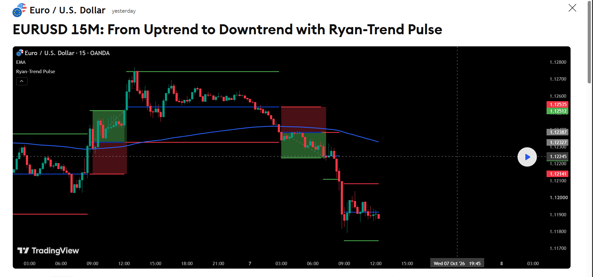 Ryan-Trend Pulse chart example 3